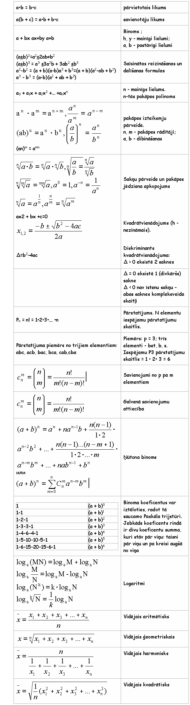 Matemātikas aprēķināšanas formulas