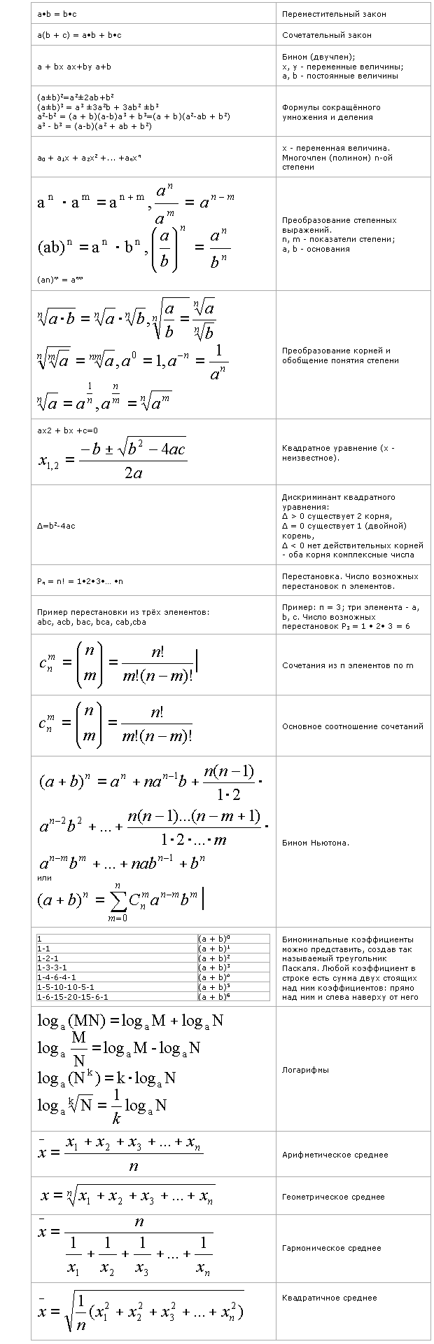 Математические формулы вычисления